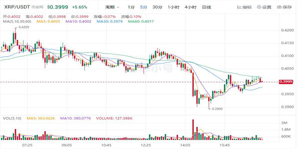 瑞波币最新价格美元 瑞波币近期行情走势-第1张图片-交易所